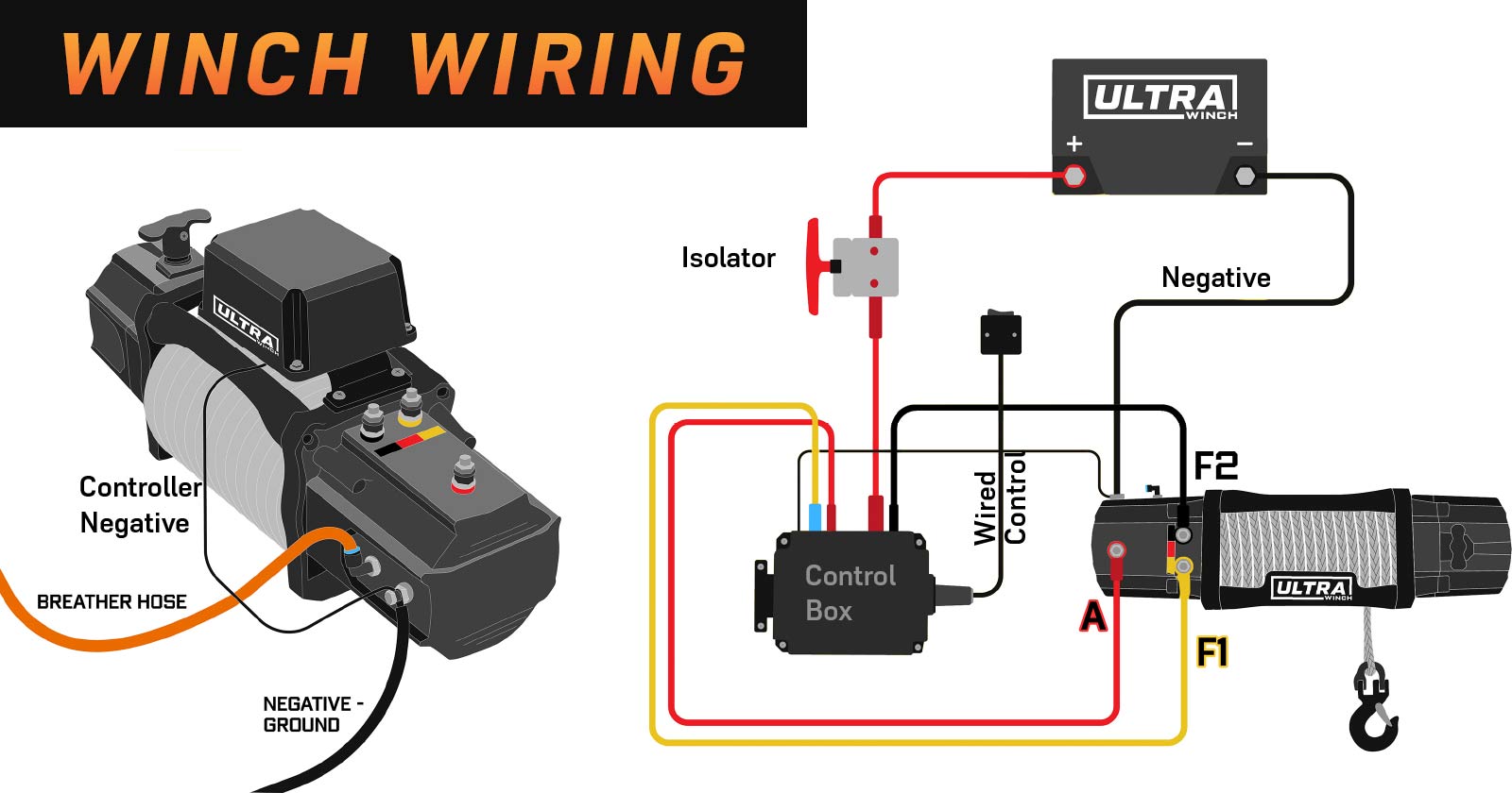 How to Wire a 12V Winch (With Free PDF Diagram) – Ultra Winch